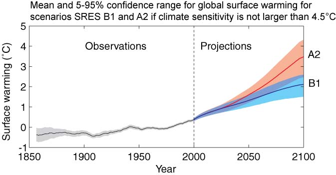 Enlarged view: Nature climate change 2012 Overview